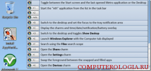 Назначение горячих клавиш в Windows 8