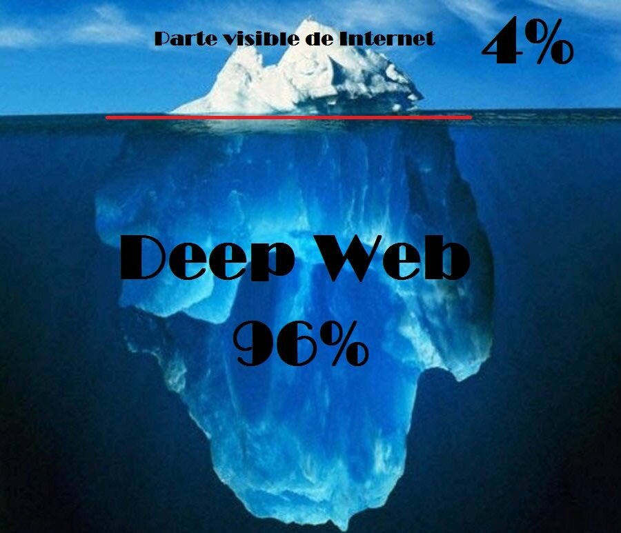 Deep Web, или Невидимая сторона Интернета